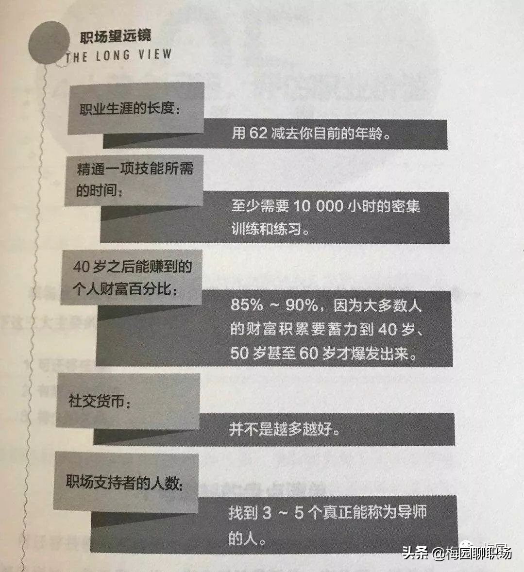 职业规划：你的远见，你的热爱