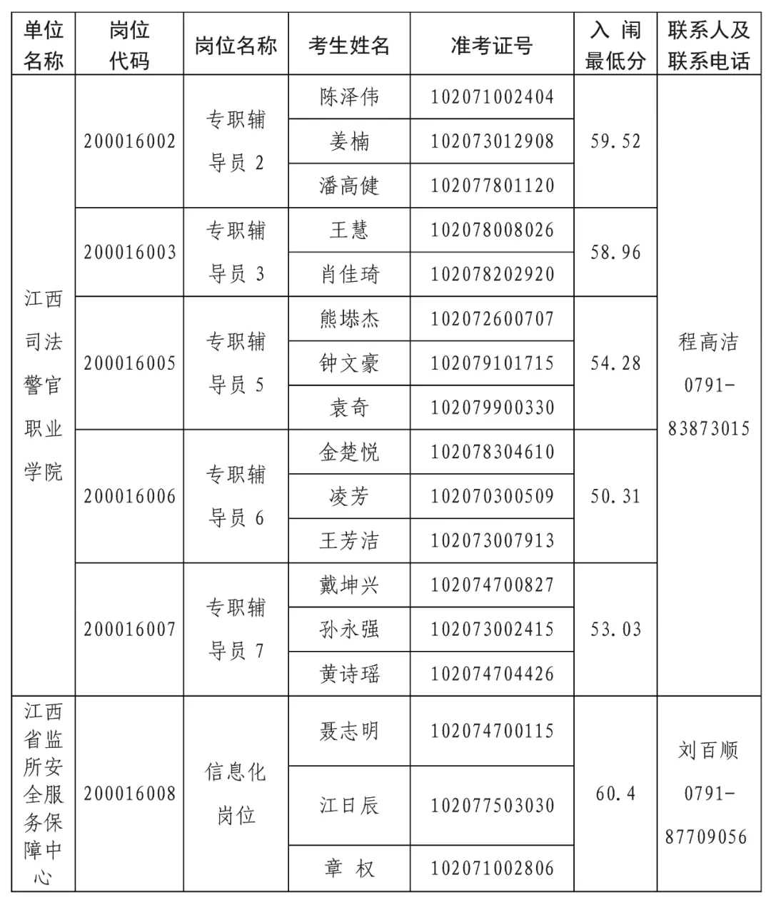 南昌事业单位招聘（江西省司法厅所属事业单位2021年度公开招聘资格审查公告）