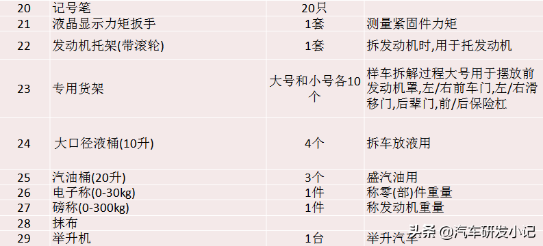 汽车测量、拆解方案