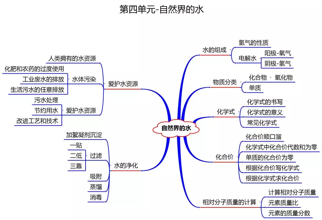 铜在空气中加热（中考化学知识点归纳和易错总结）