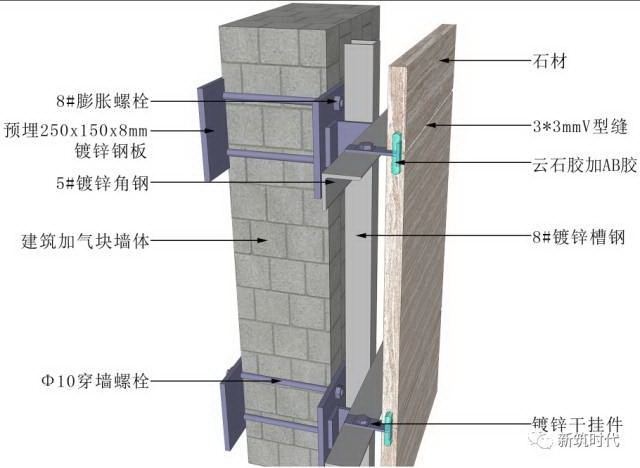 地面、吊顶、墙面三维节点做法施工工艺