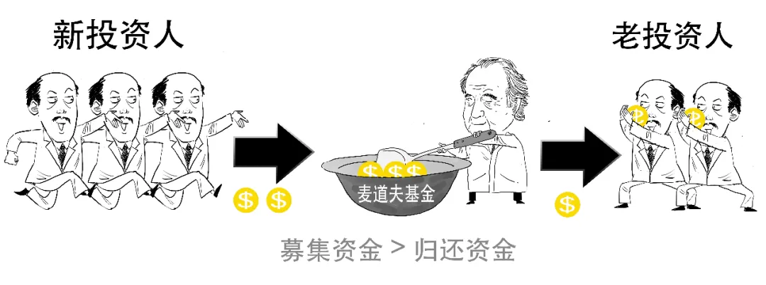 600亿美元！40年！—3分钟带你图解金融巨骗