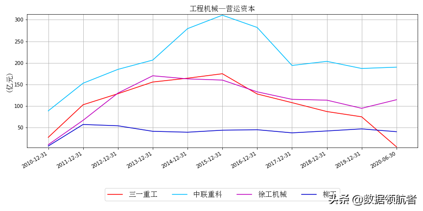 三一重工、中联重科、徐工机械、柳工的业务、财务分析与股票估值