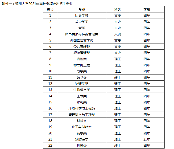 河南考生福利来了！郑州大学专项计划招生460人，达一本线即可