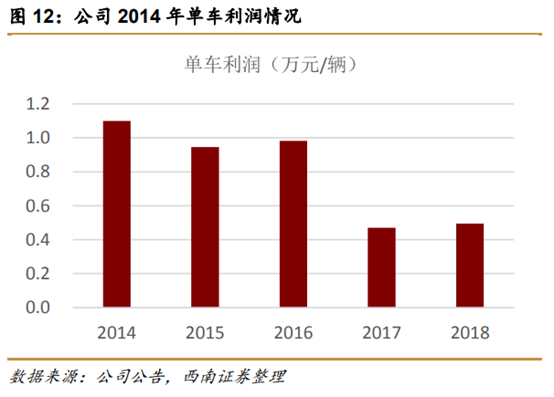 长城汽车深度解析