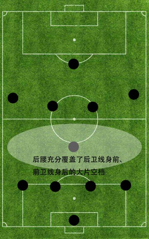 十一人足球站位图(详解451阵型在现代足坛的所有分支：4231阵型攻防最为全面)