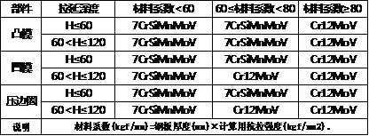 模具结构设计规范，这个很基础