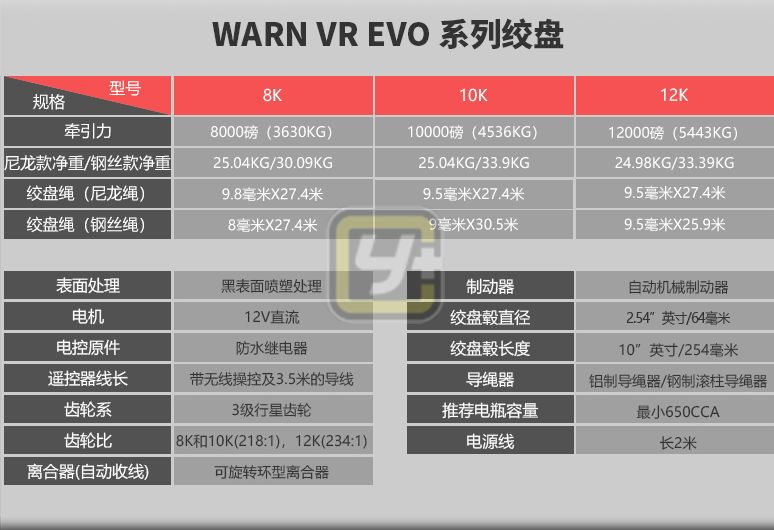 ?是时候靠自己了——WARN VR EVO系列绞盘