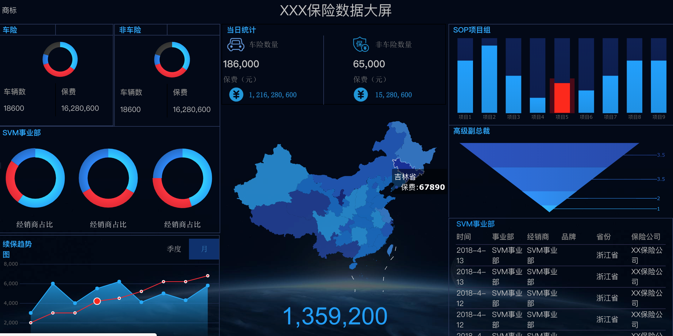 整理了10个行业的30份可视化大屏模板，可直接拿走套用