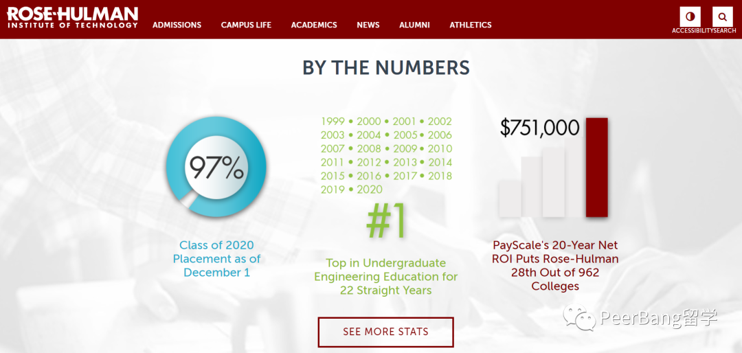 这些专业常年排第一的美国隐藏牛校，你选校别看漏了