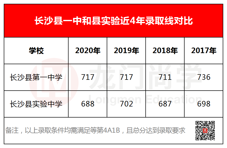 撑起长沙县名校半边天的县一中和维汉，到底有什么区别？