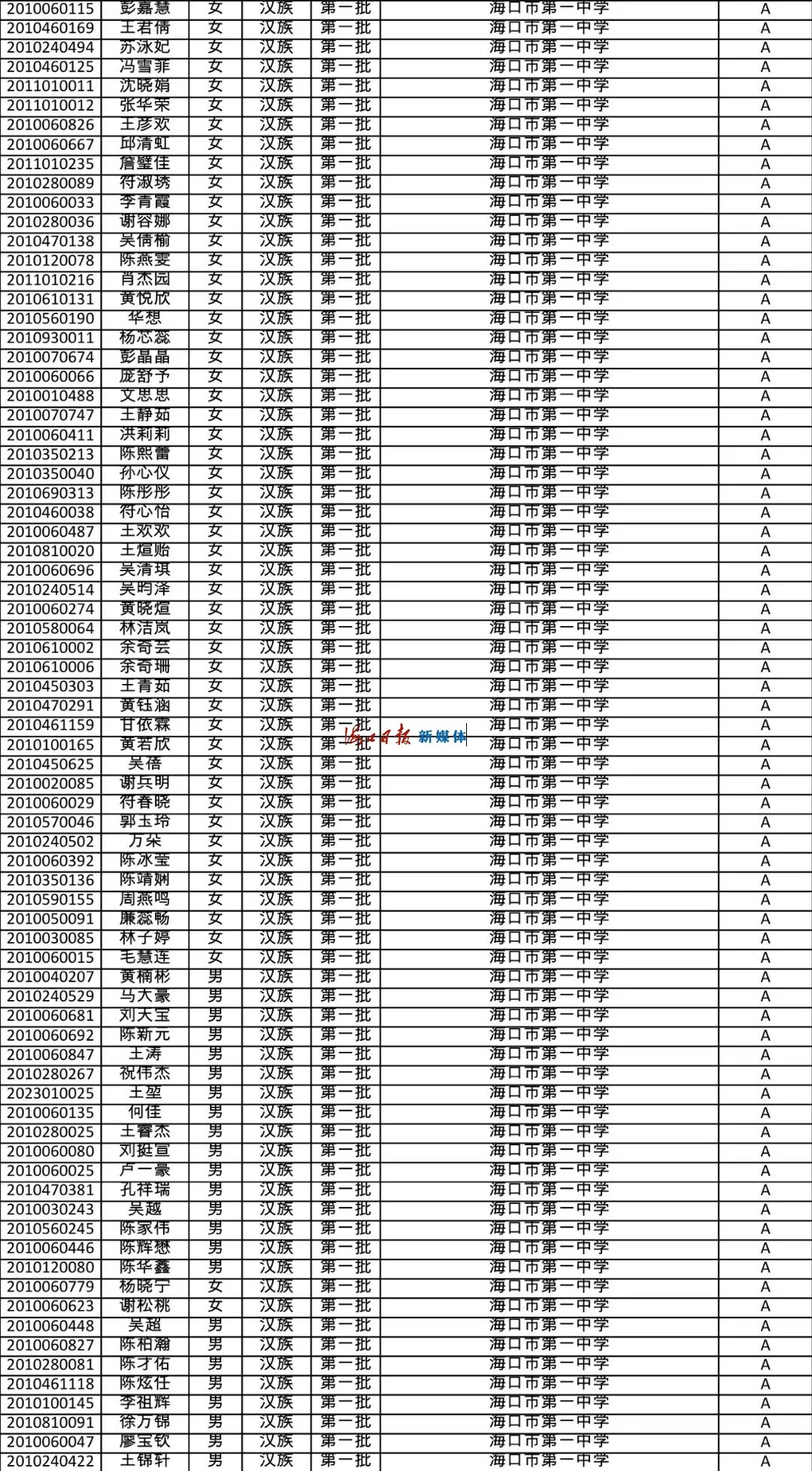 速看!海南公布中招提前批、第一批第一段录取名单
