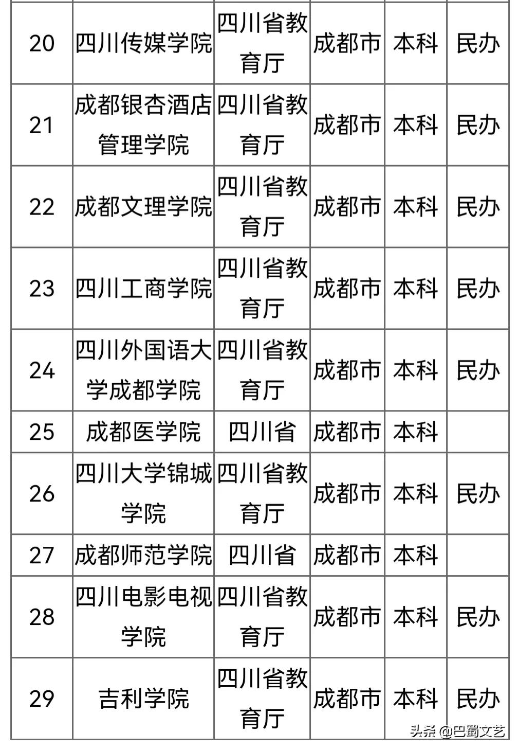 成都平原经济区之成都巿人口、面积、经济、高校、交通等一览