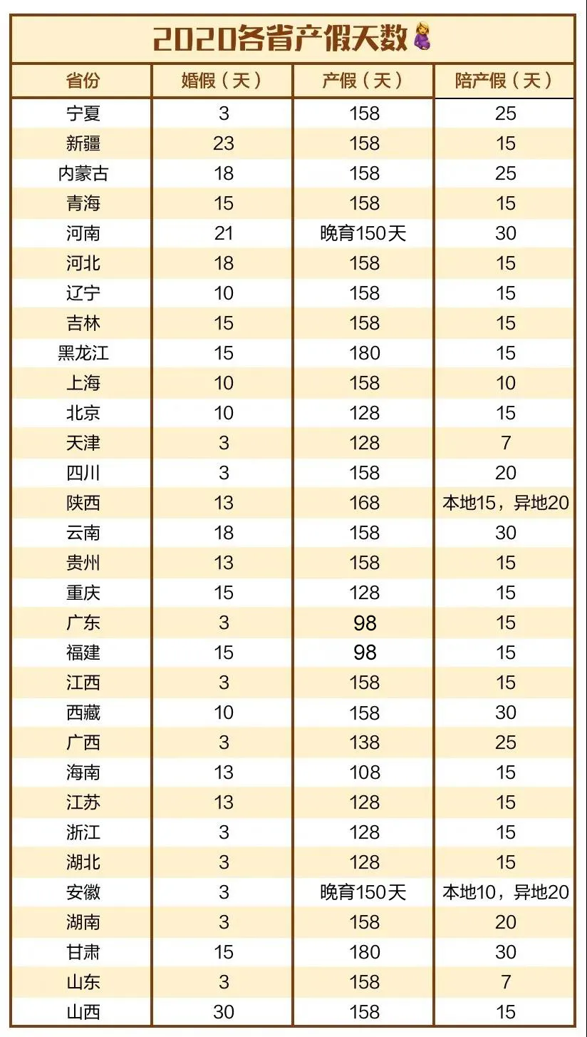 10秒测算你的生育津贴！这些申领知识你都清楚吗？