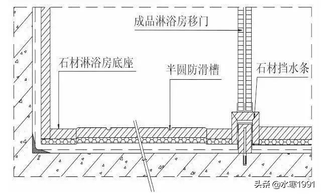 「室内设计」装饰装修工程施工工艺具体做法