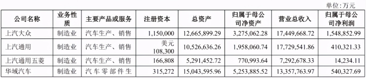 上汽大众“十万伏特暴击”，能点亮上汽集团股价吗？