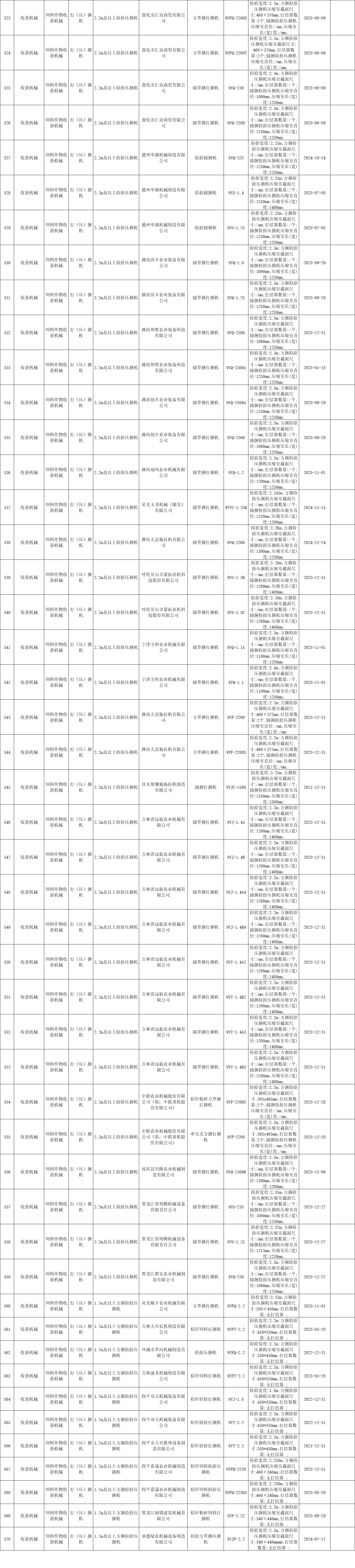黑龍江省2020年度第四批農(nóng)機補貼產(chǎn)品信息公告