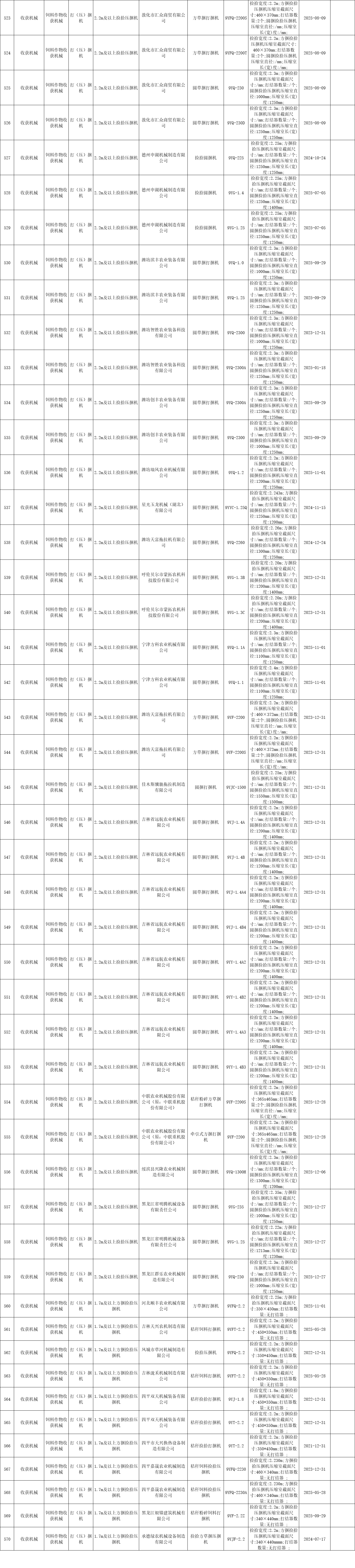 黑龙江省2020年度第四批农机补贴产品信息公告