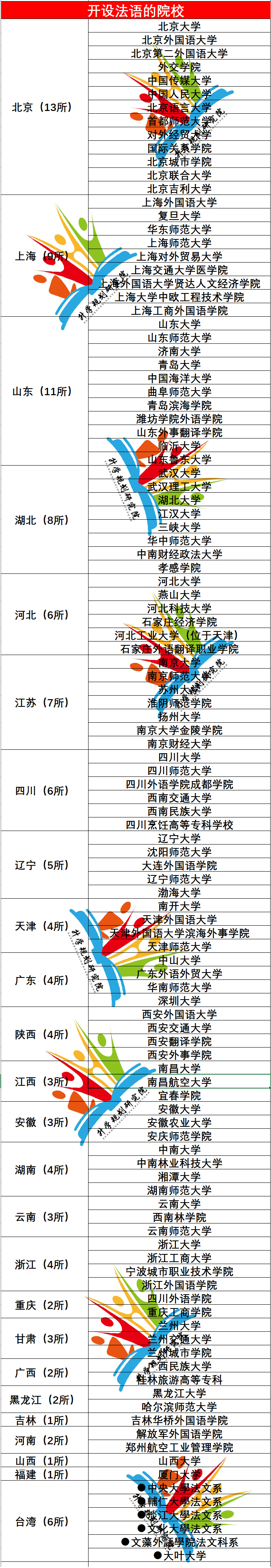 解读十大热门“外国语专业”就业趋势及院校汇总