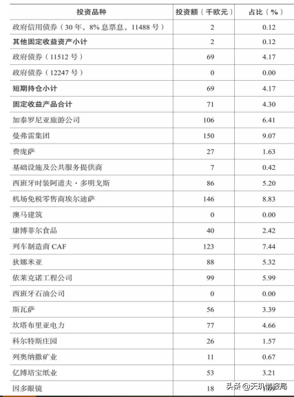 弗朗西斯科加西亚（西班牙股神如何靠自学成为投资大师，近几年又如何一败涂地？）