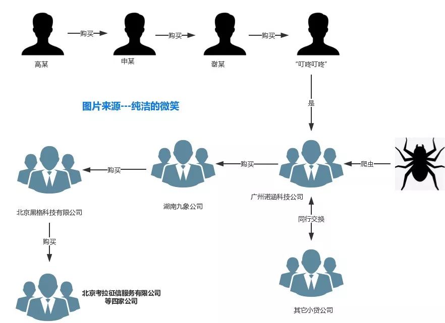 4.68亿个人信息泄露：2 块钱就可以查你的身份证，还能带照片
