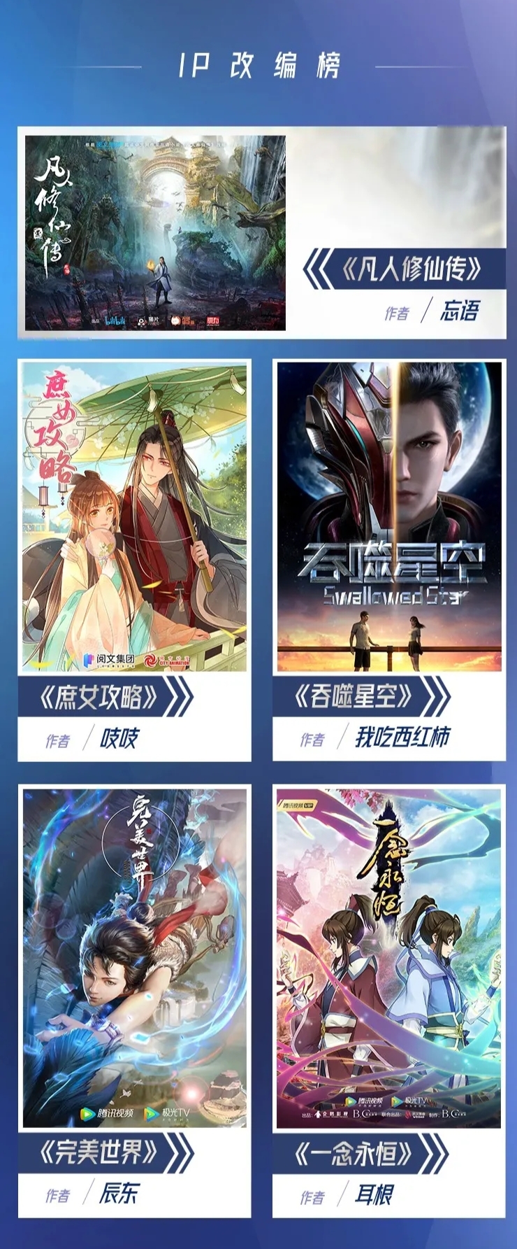 2020年度中国网络文学影响力榜出炉，上榜作品你都认可哪些呢？