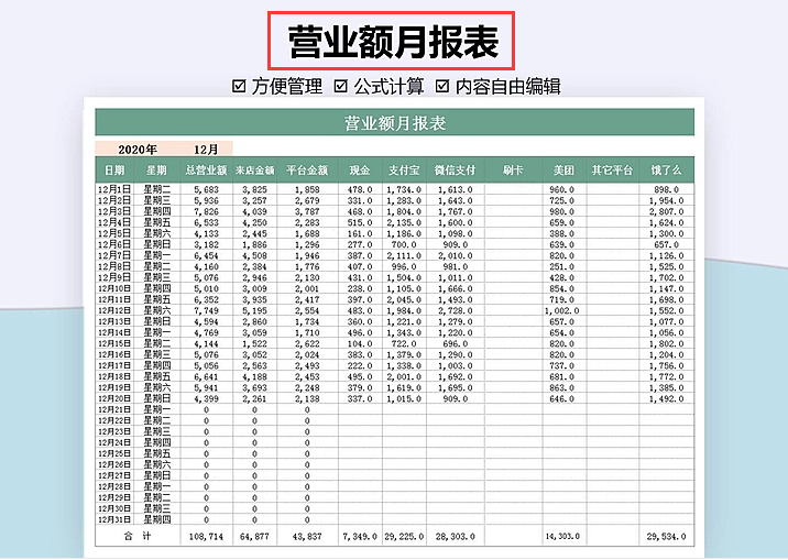 12张财务报表模板，适合会计小白入职使用，录入数据可自动生成