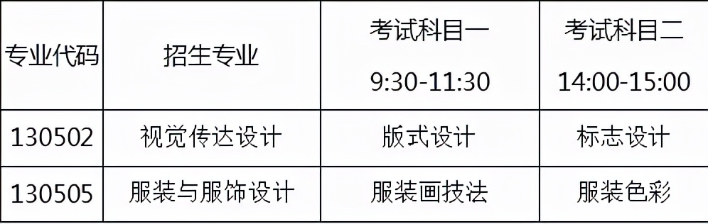 山东 | 山东女子学院2021年专升本报考情况