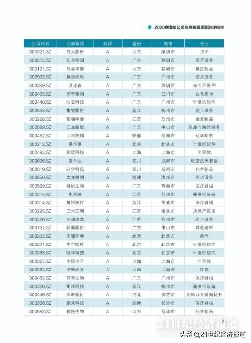 2020创业板公司信息披露质量测评报告