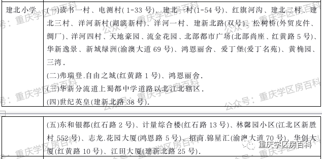 幼升小——江北区2020年划片范围