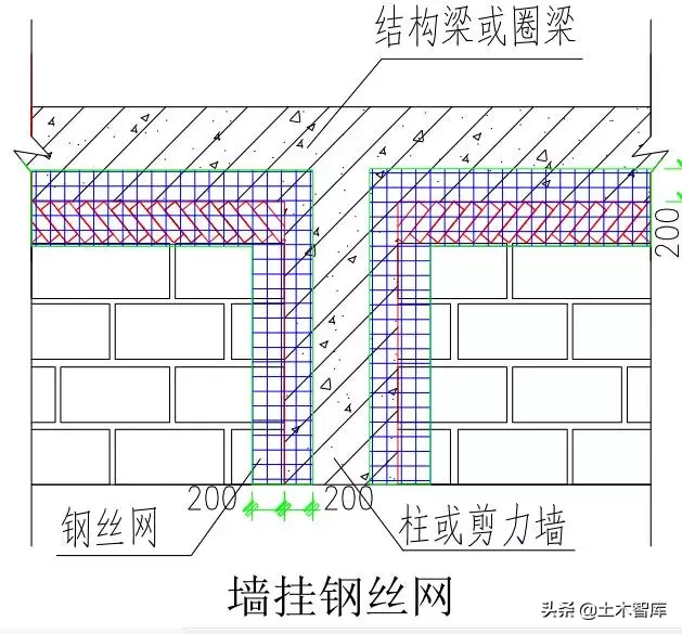 砌体中超块体起什么作用(详细的砌体施工工艺流程图文做法)