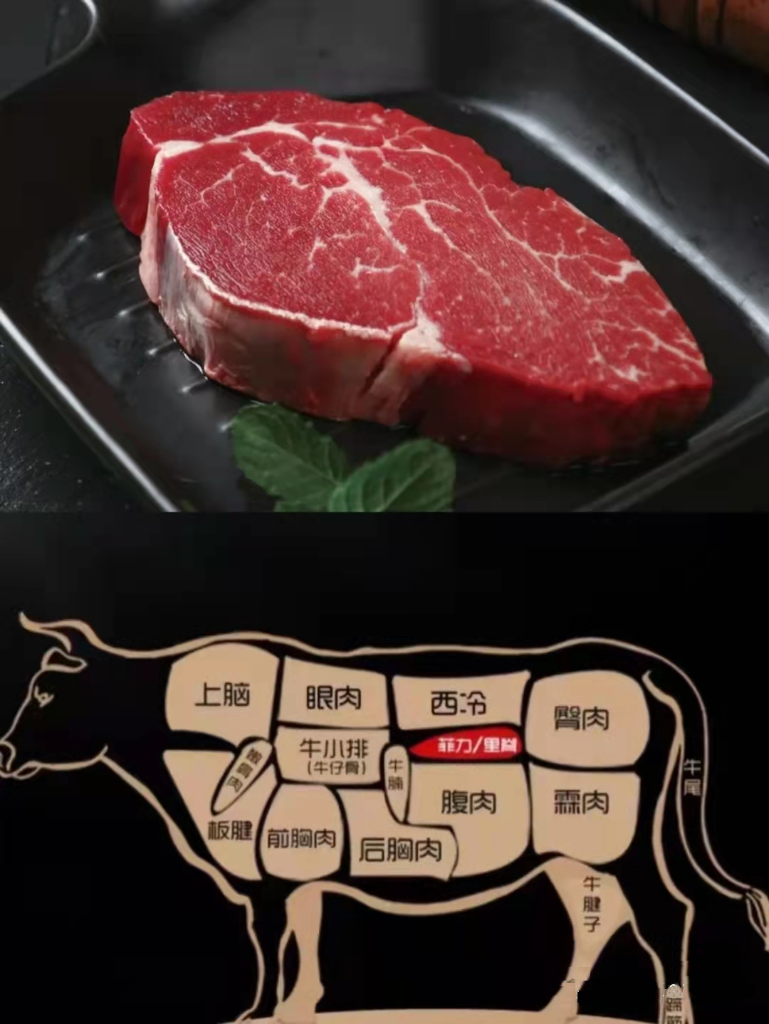 牛肉和牛腩有什么区别（牛肉不同部位区别）