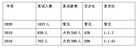 广西艺术学院考研：中国画（山水）考研难度、复试录取分析