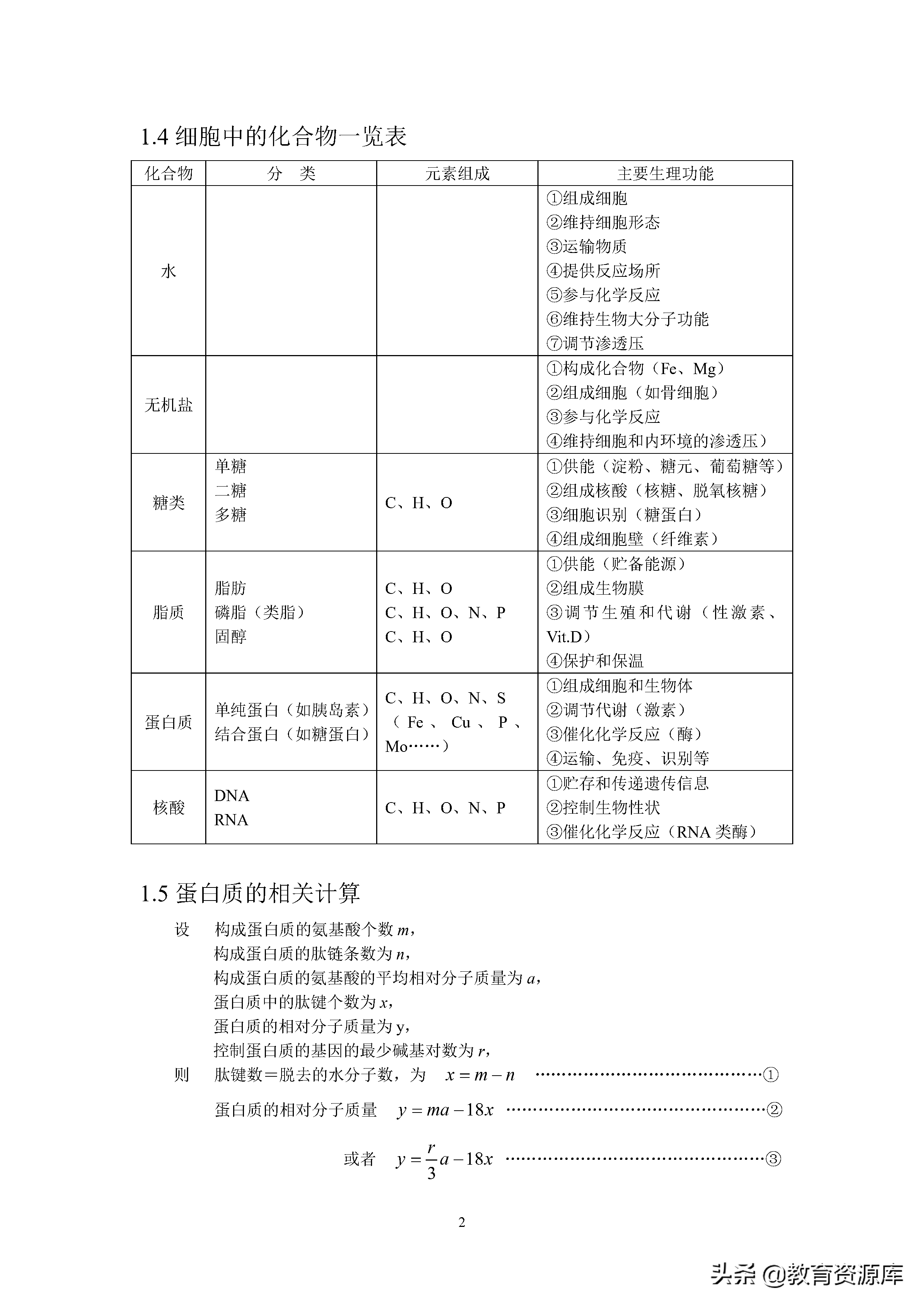 高中生物：高考生物必考知识点总结