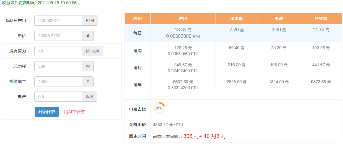 你的显卡有多少算力？能帮你赚钱吗？