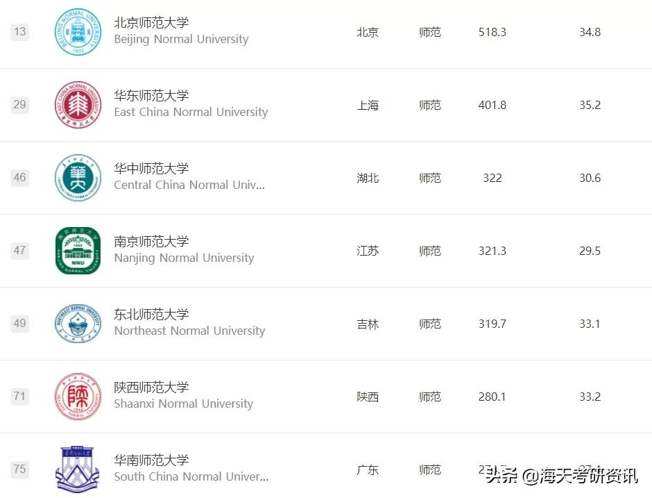 最新！2021中国大学排名发布！看看你的目标院校排第几