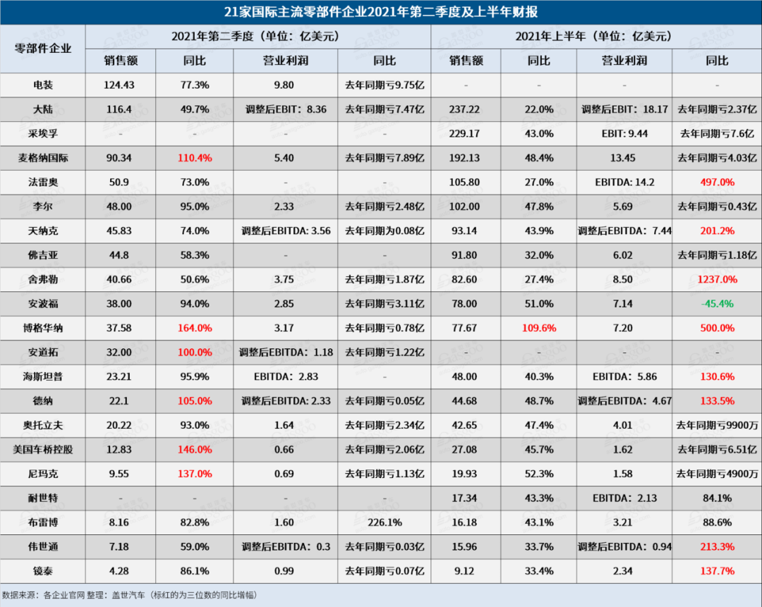 京东汽车商城破产；汽修店惨案一年无果；两大轮胎召回...