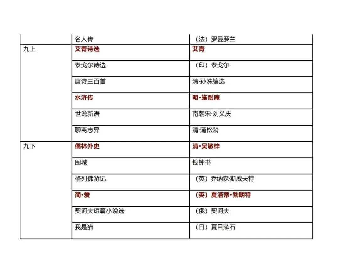 初中语文七八九年级132篇必背古诗文大全（电子版），给孩子收藏