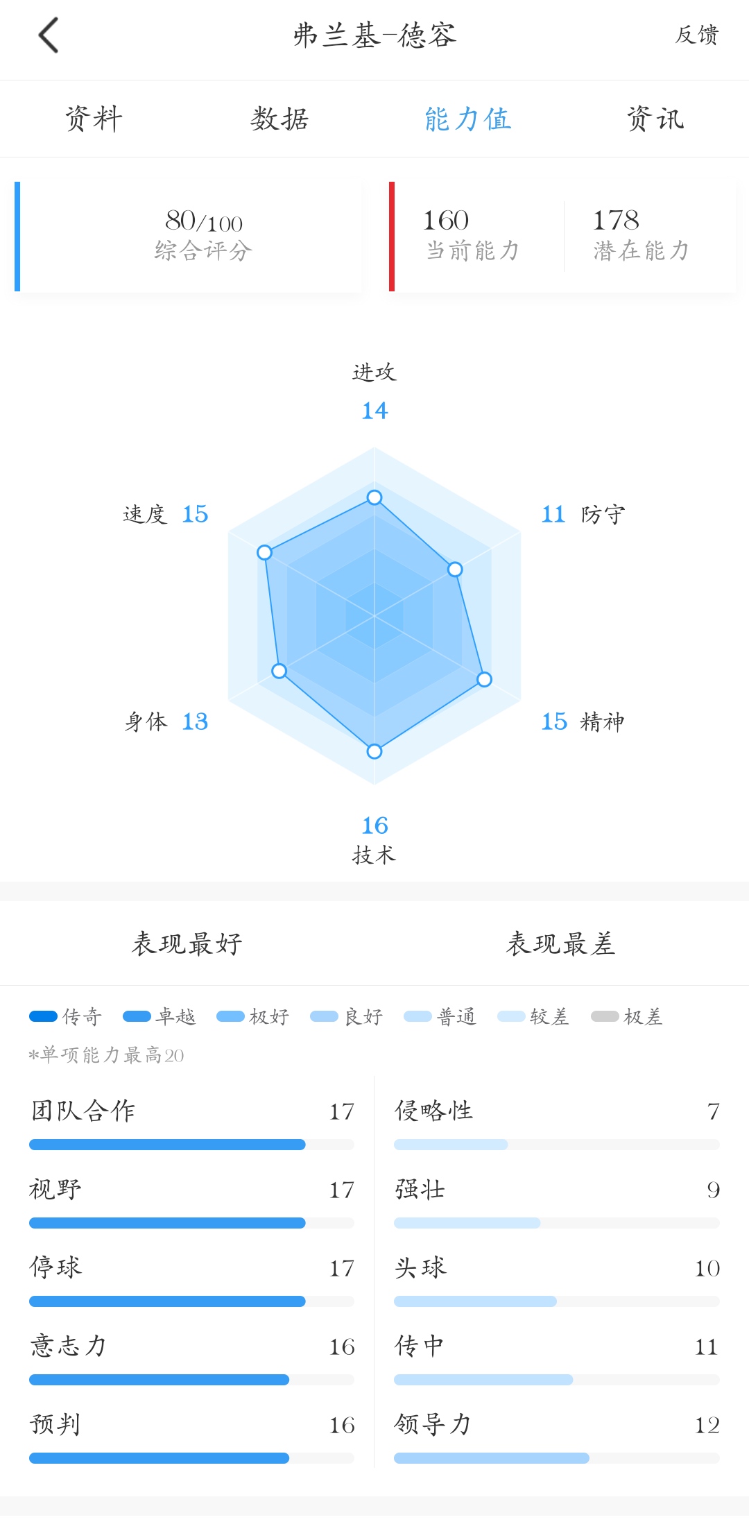 巴萨新援德容怎么样(解析巴萨中场德容：角色定位出现偏差，表现才会出现天壤之别)