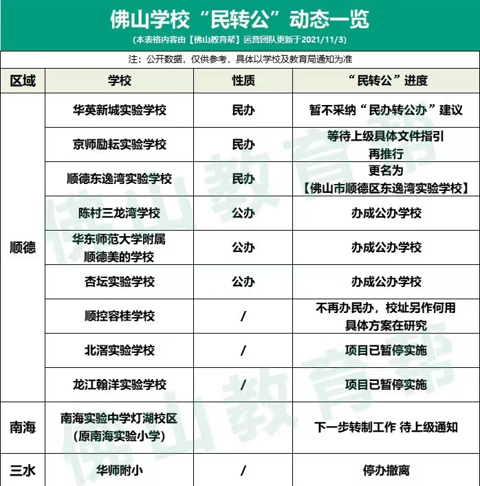 承诺的学位落空后，果断放弃南海中心小学转去民校，值吗？