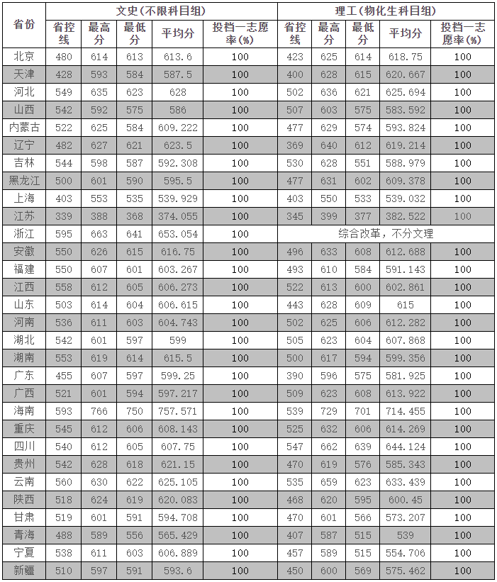 就在刚刚，2021江苏省高考分数线重磅公布！