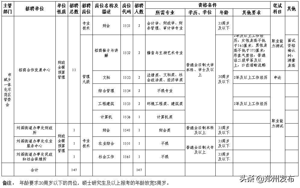 郑州测绘招聘（事业编）