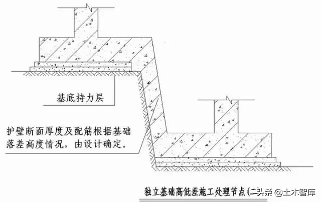 强烈建议收藏！史上最全“节点做法”