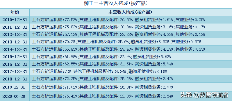 三一重工、中联重科、徐工机械、柳工的业务、财务分析与股票估值