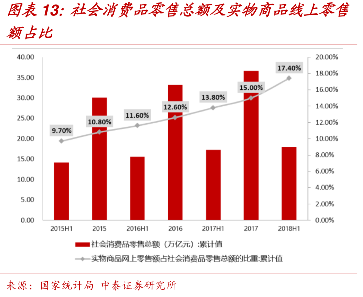 中国零售巨头-高鑫零售（欧尚&大润发）深度研究