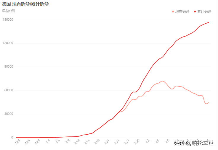 为什么疫情对德甲财政没影响(五大联赛，率先恢复的为啥是德甲，不光只是疫情防控给力那么简单)