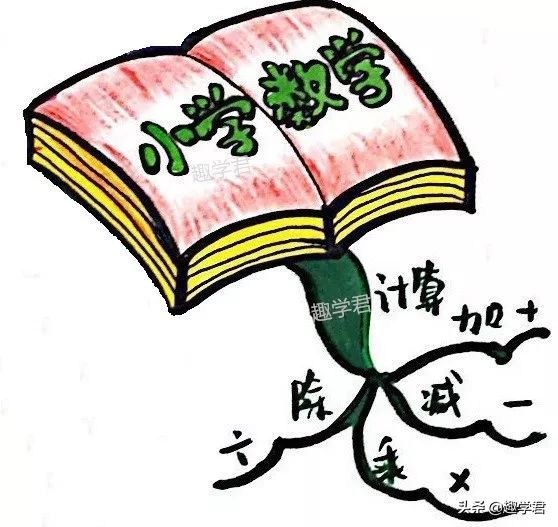 和孩子一起画思维导图学习篇 之 系统梳理小学数学