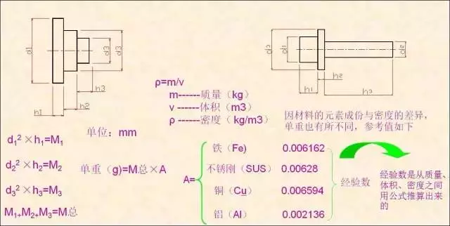 一文了解紧固件冷成型工艺，赶快收藏