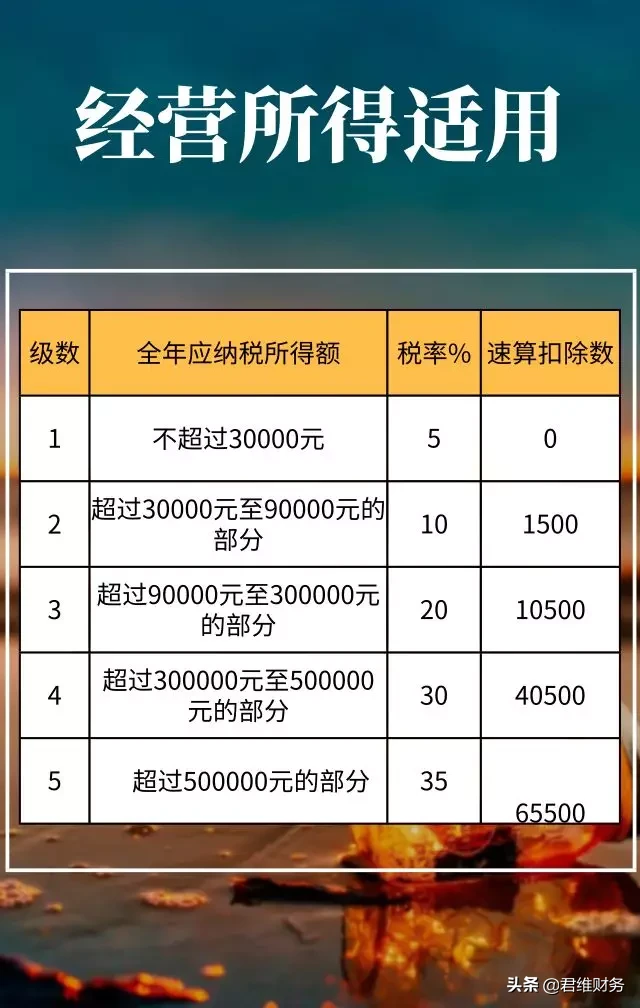 2020年最新增值税、企业所得税、个税税率表公布