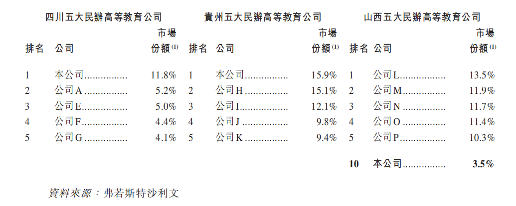 在希望的田野上：希望教育行业环境分析
